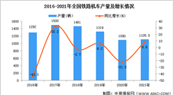 2021年全國鐵路機車產量數據統計分析