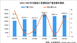 2021年全國電工儀器儀表產量數據統計分析