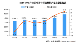 2021年全國電子計算機整機產量數據統計分析