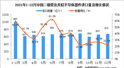 2021年12月中國二極管及類似半導體器件進口數據統計分析