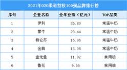 2021年中國O2O渠道營收100強品牌排行榜