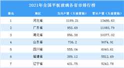 2021年全國各地平板玻璃產量排名：河北省排名第一（圖）