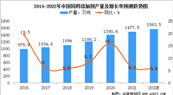 2022年中國飼料添加劑市場現狀及發展趨勢預測分析（圖）