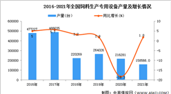 2021年全國飼料生產專用設備產量數據統計分析