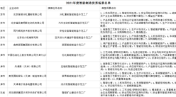 2021年中國智能制造優秀場景名單發布：110家企業入選