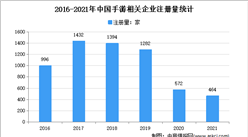 新增464家：2021年中國手游企業大數據分析（圖）
