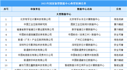 2021年國家新型數據中心典型案例名單（附完整名單）