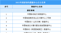 2021年國家綠色數據中心公示名單（附完整名單）