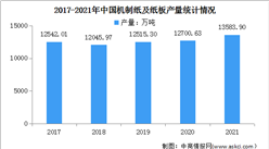 2021年中國造紙行業運行情況：新聞紙產量累計下降11.2%（圖）