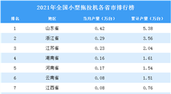2021年全國各地小型拖拉機產量排名：山東省排名第一（圖）