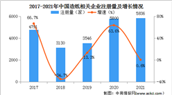 現存企業約3.9萬家：2021年中國造紙企業大數據分析（圖）