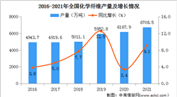 2021年紡織行業運行情況：增加值累計增長1.4%（圖）