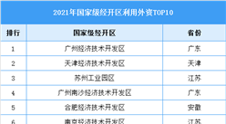 2021年國家級經開區利用外資TOP10