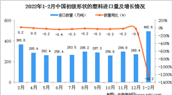 2022年1-2月中國初級形狀的塑料進口數據統計分析