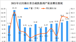 2021年1-12月浙江省合成洗滌劑產量數據統計分析