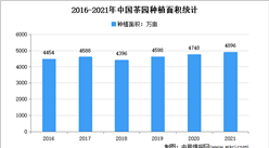 2021年中國茶產業市場總結及2022年茶產業發展趨勢預測分析