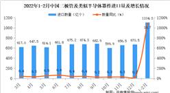 2022年1-2月中國二極管及類似半導體器件進口數據統計分析