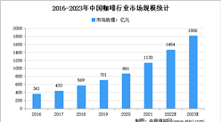 2022年中國咖啡行業市場規模及人均消費量預測分析（圖）
