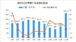 2022年1-2月全國啤酒產量數據統計分析