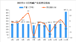 2022年1-2月全國純堿產量數據統計分析