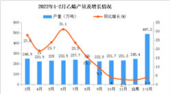 2022年1-2月全國乙烯產量數據統計分析