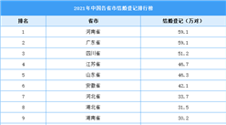 2021年全國各省市結婚人數排行榜：河南廣東達59.1萬對（圖）