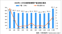 2022年1-2月全國焊接鋼管產量數據統計分析