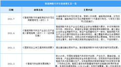 2022年中國智能網聯汽車行業最新政策匯總一覽（圖）
