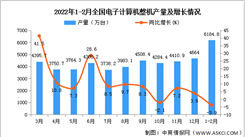 2022年1-2月全國電子計算機整機產量數據統計分析
