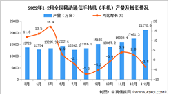 2022年1-2月全國移動通信手持機（手機）產量數據統計分析