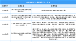2022年中國超高清視頻行業最新政策匯總一覽（圖）