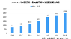 深度分析：2022年中國美妝個護行業各銷售渠道預測分析（圖）