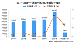 2022年1-2月中國蓄電池出口數據統計分析