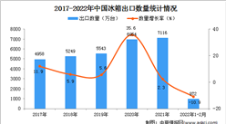 2022年1-2月中國冰箱出口數據統計分析