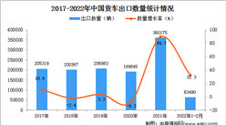 2022年1-2月中國貨車出口數據統計分析