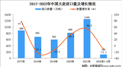 2022年1-2月中國大麥進口數據統計分析