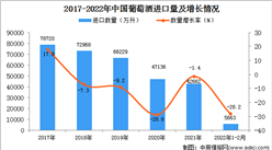 2022年1-2月中國葡萄酒進口數據統計分析