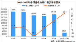 2022年1-2月中國蓄電池進口數據統計分析