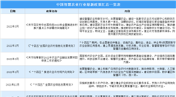 2022年中國智慧農業行業最新政策匯總一覽（圖）