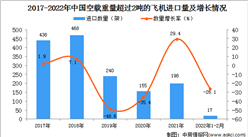 2022年1-2月中國空載重量超過2噸的飛機進口數據統計分析