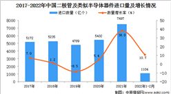 2022年1-2月中國二極管及類似半導體器件進口數據統計分析