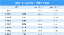 2022年4月7日全國各地最新豬肉價格行情走勢分析