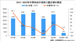 2022年1-2月中國電動手表進口數據統計分析