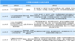 2022年中國鋰電池儲能行業最新政策匯總一覽（圖）