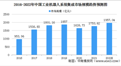 2022年中國工業機器人系統集成市場規模及發展前景預測分析（圖）