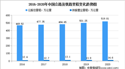 【碳中和專題】智慧交通成交通領域減碳關鍵 智慧交通發展前景預測
