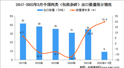 2022年1-3月中國肉類出口數據統計分析