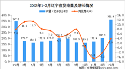 2022年1-2月遼寧省發電量產量數據統計分析