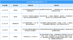 2022年中國區塊鏈行業最新政策匯總一覽