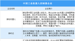 2022年中國工業機器人控制器市場規模及競爭格局預測分析（圖）